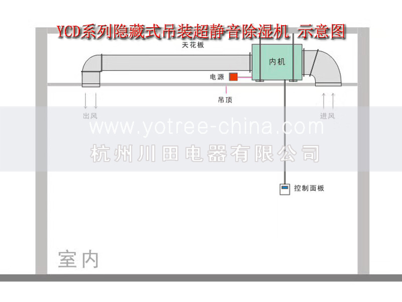 车间吊顶除湿机.jpg 车间吊顶除湿机.jpg
