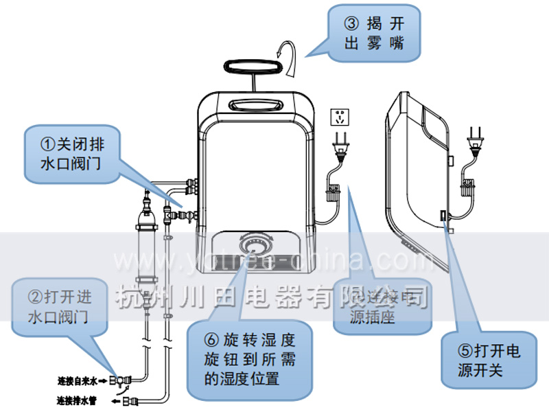加湿器各部件介绍.jpg 加湿器各部件介绍.jpg